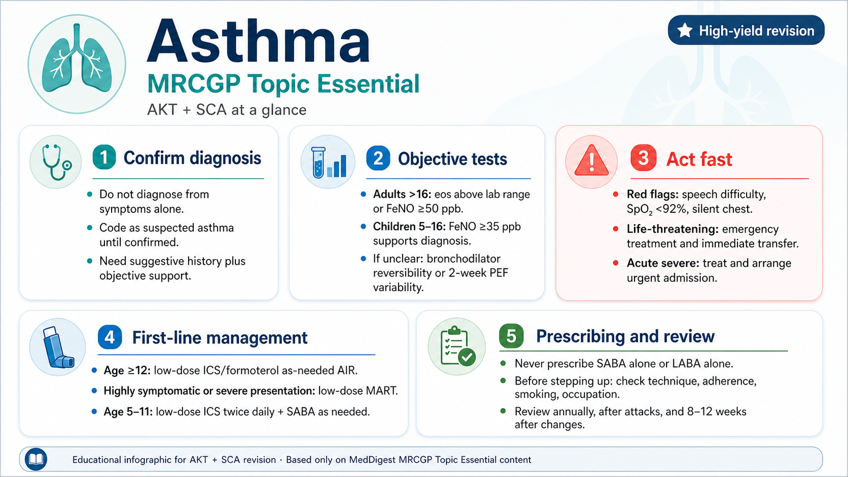 Type 2 diabetes in children and young people MRCGP infographic summarising key exam points, symptoms, safe confirmation, urgent action, management and follow-up.