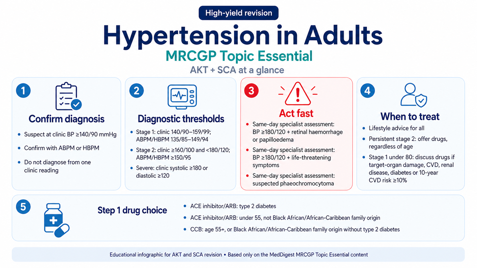 Type 2 diabetes in children and young people MRCGP infographic summarising key exam points, symptoms, safe confirmation, urgent action, management and follow-up.