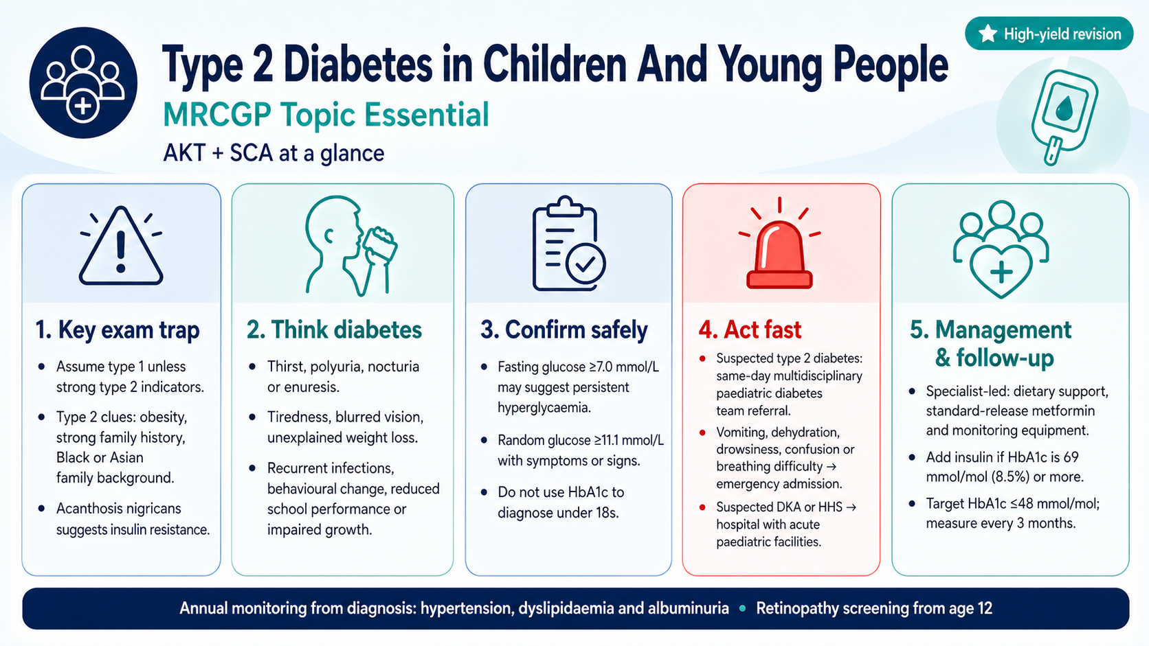 Type 2 diabetes in children and young people MRCGP infographic summarising key exam points, symptoms, safe confirmation, urgent action, management and follow-up.