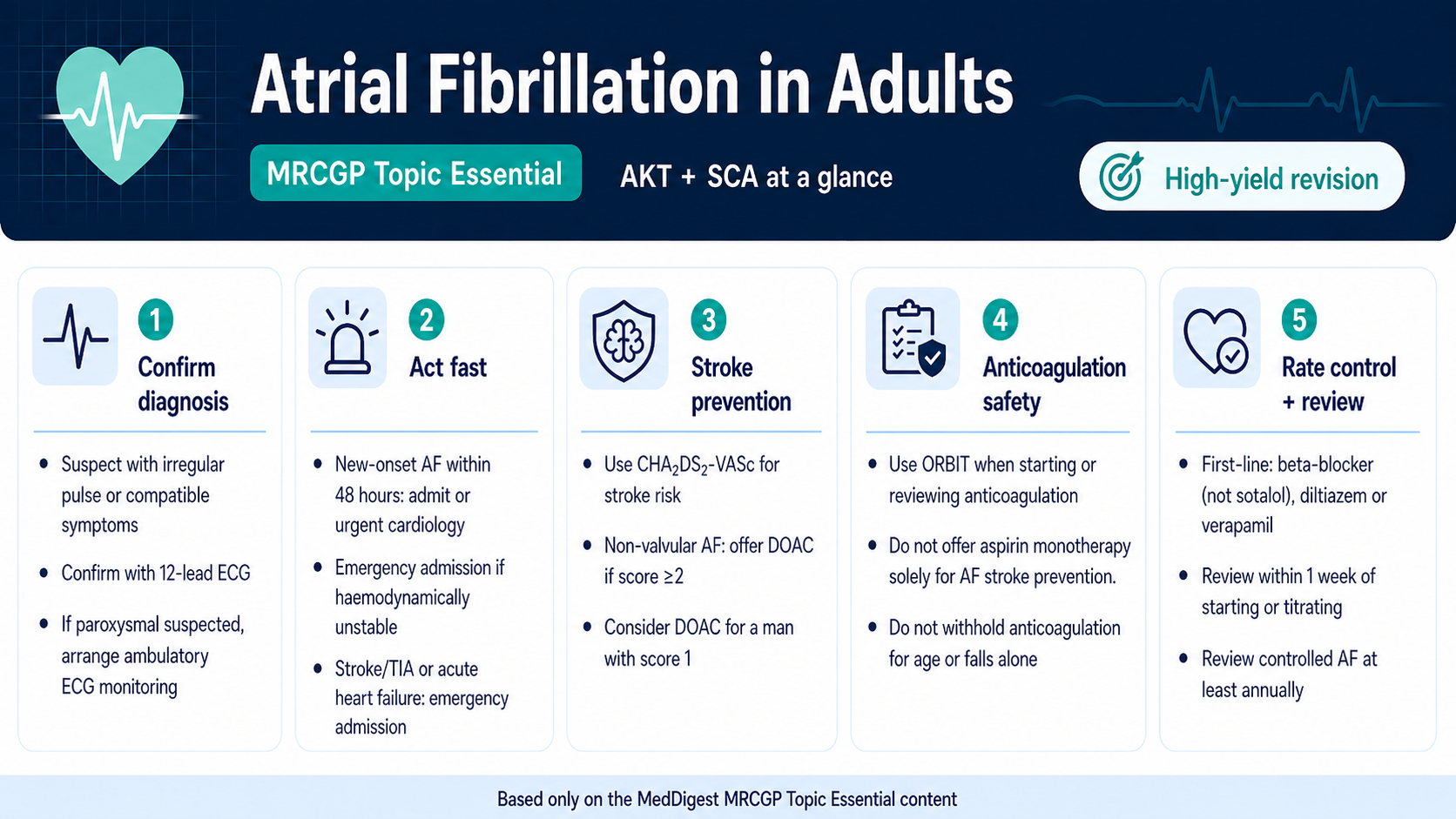 MRCGP Topic Essential high-yield revision infographic.