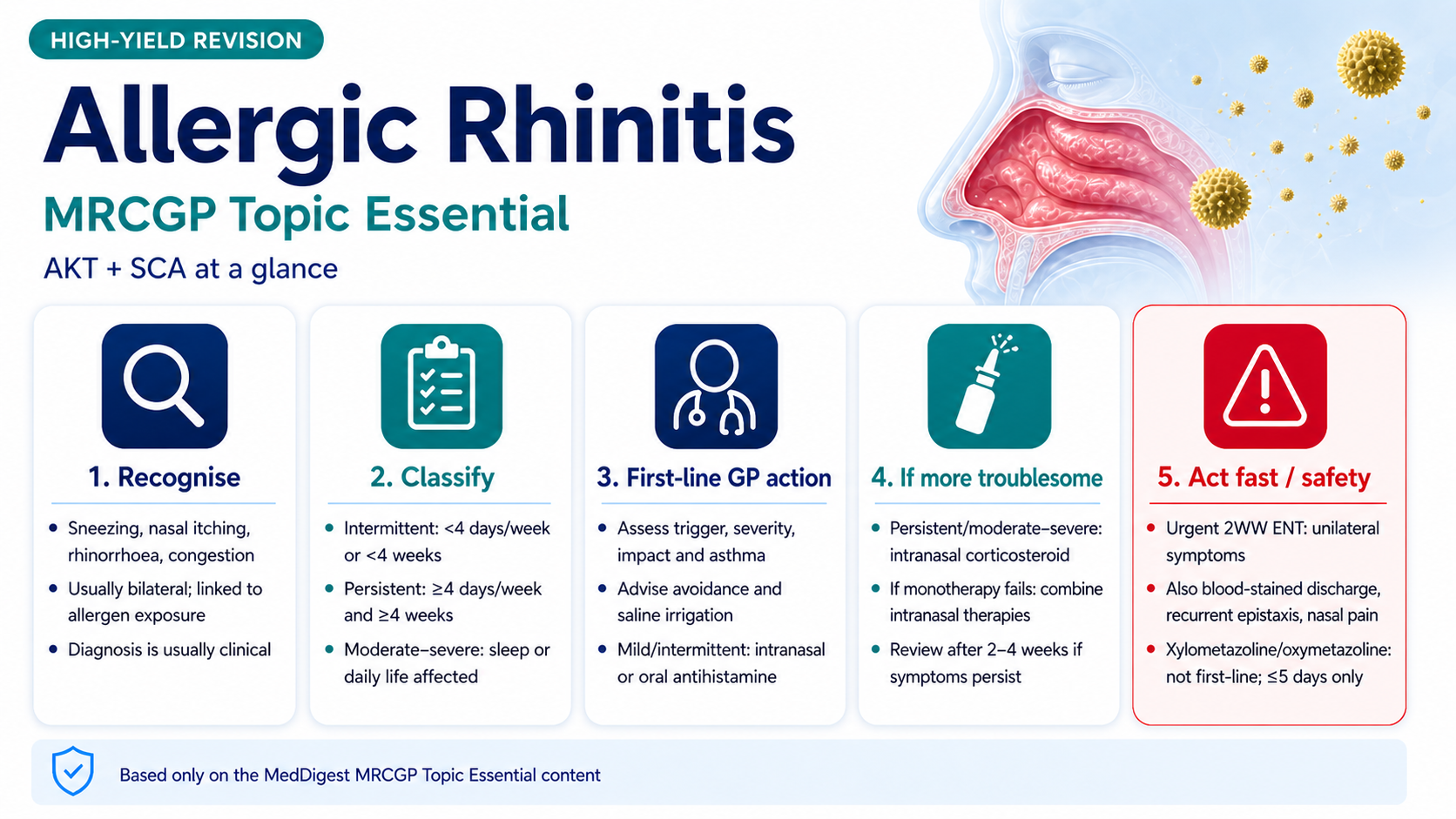 MRCGP Topic Essential high-yield revision infographic.